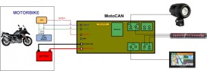 MotoCAN-Wiring